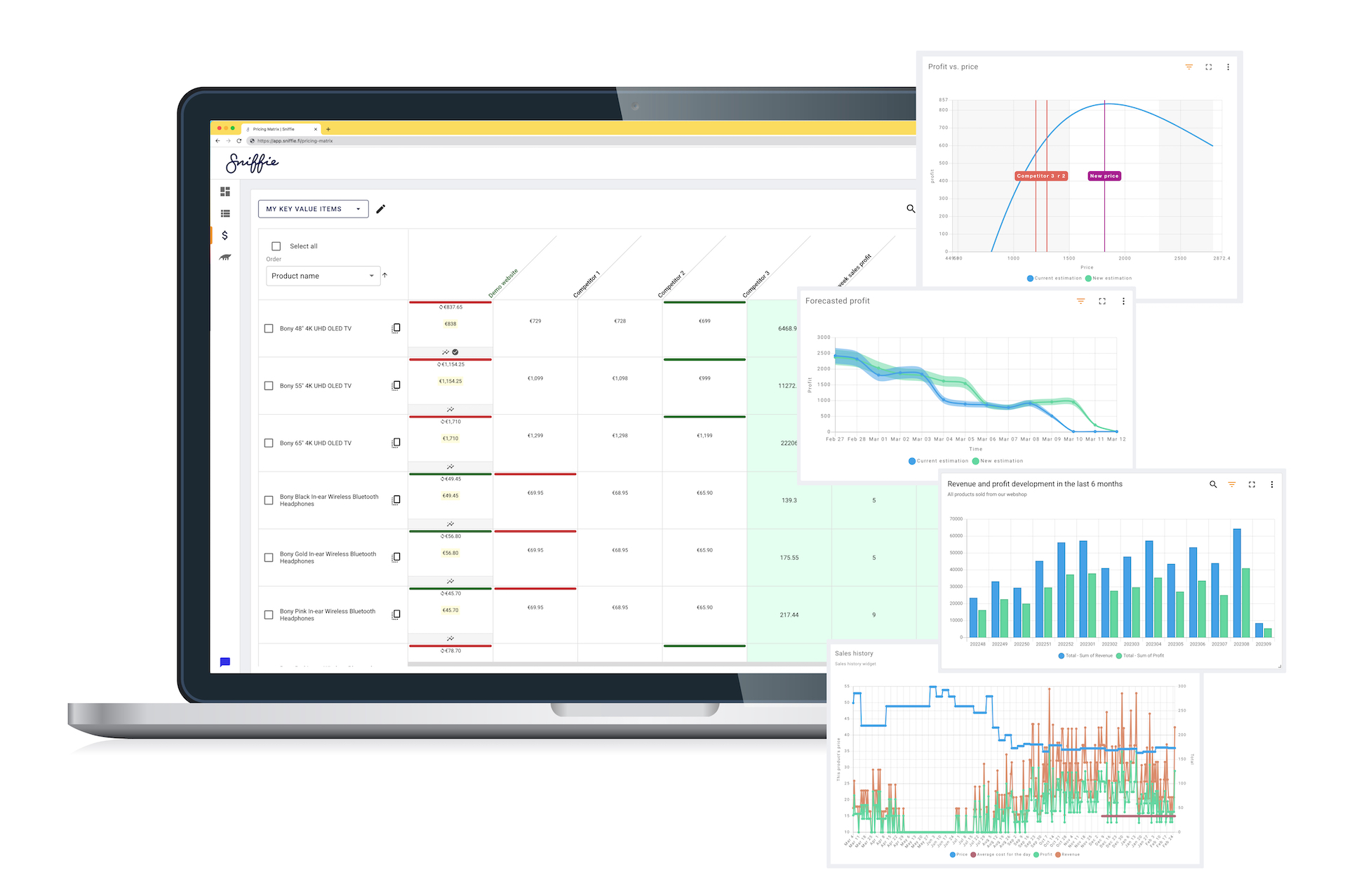 Best AI Tools for E-commerce Pricing Optimization 6 Best AI Tools for E-commerce Pricing Optimization