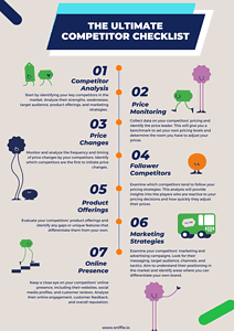 The Ultimate Competitor Checklist | 7 Step Guide | Pricen