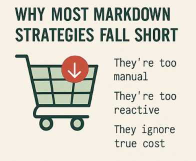 Image of a shopping cart with the following text: Why most markdown strategies fall short. They're too manual, too reactive and they ignore true cost.