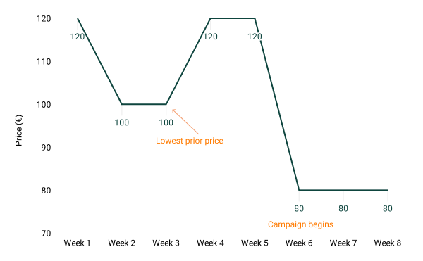 Example 1 Prior price