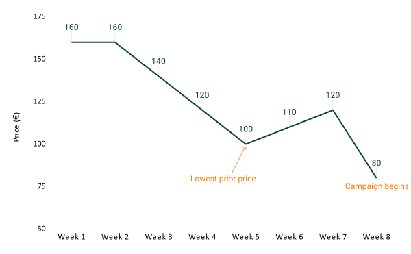 Example 2 Prior price