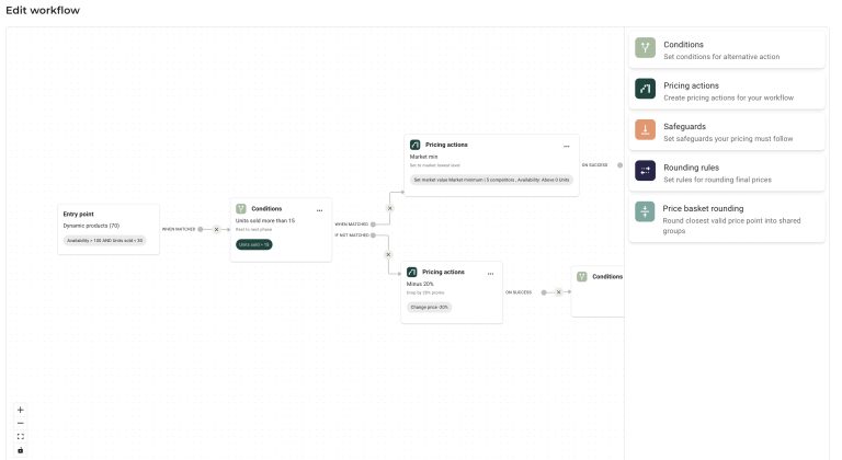 Dynamic Pricing for Non-Food Retailers: The Complete Guide